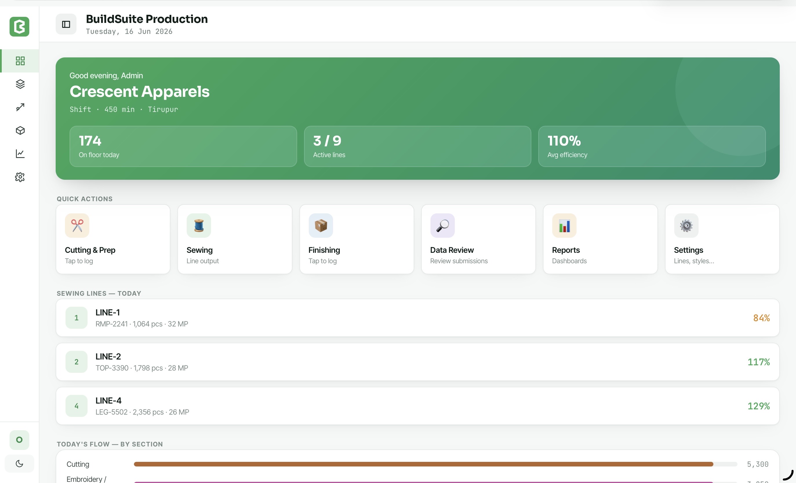 LineSuite Apparel live factory dashboard showing today's output, active lines and efficiency