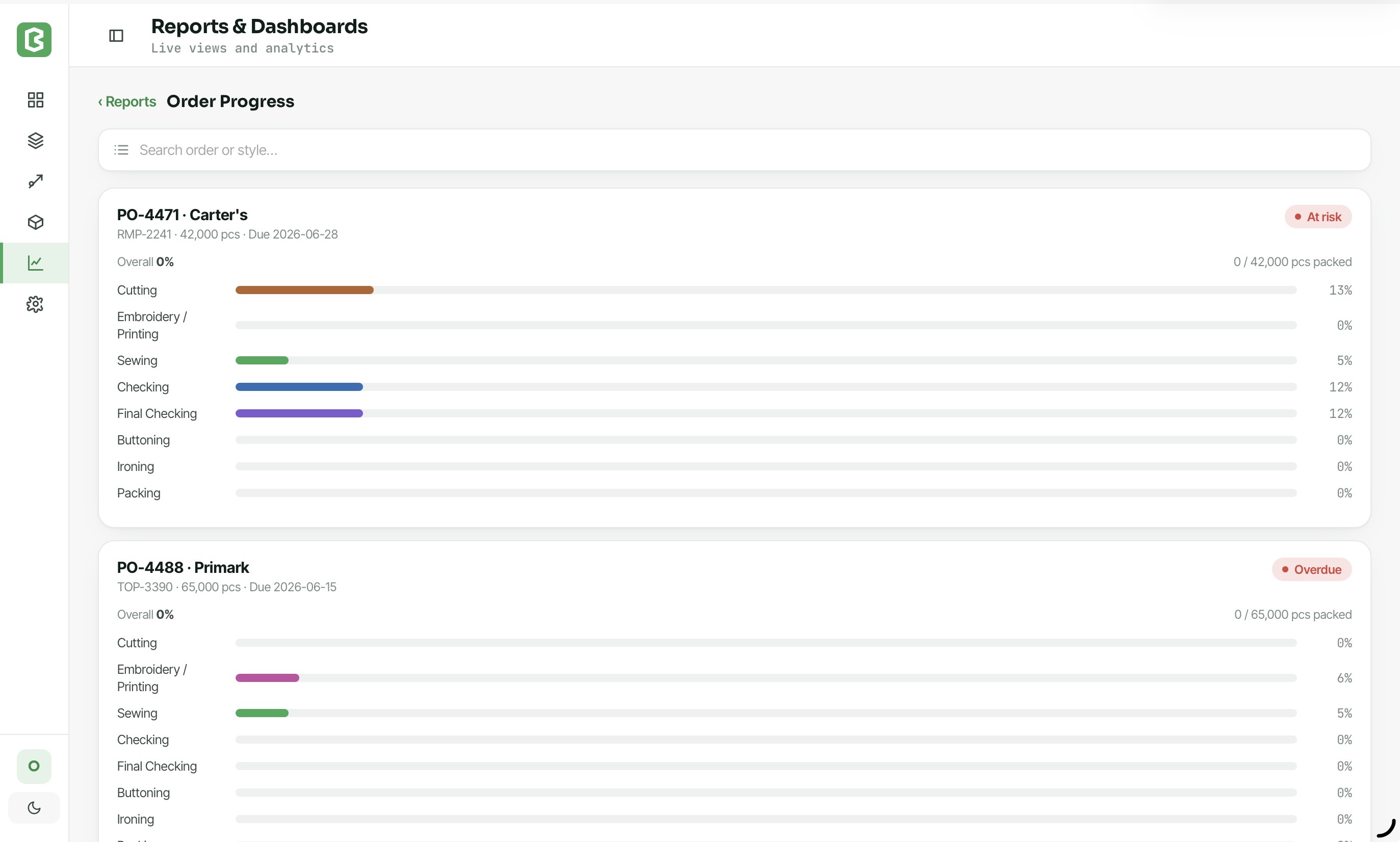 Order progress view showing stage-wise completion and at-risk and overdue flags